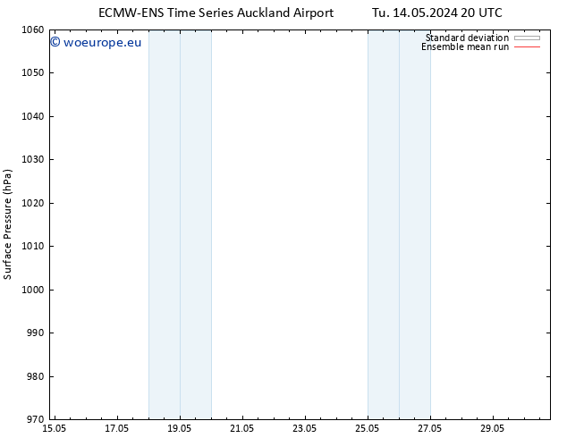 Surface pressure ECMWFTS Fr 24.05.2024 20 UTC