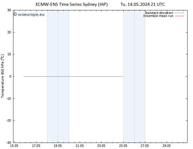 Temp. 850 hPa ECMWFTS We 15.05.2024 21 UTC