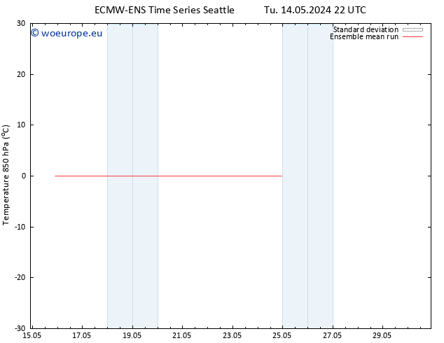 Temp. 850 hPa ECMWFTS Su 19.05.2024 22 UTC