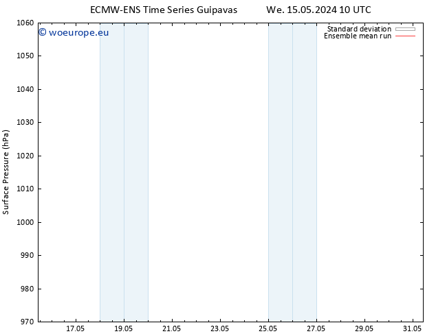 Surface pressure ECMWFTS Sa 25.05.2024 10 UTC