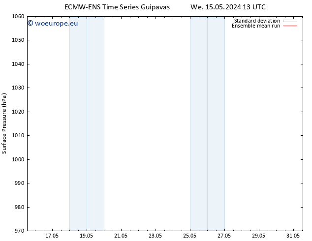 Surface pressure ECMWFTS Sa 25.05.2024 13 UTC