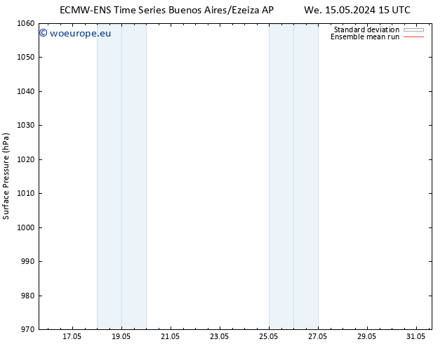 Surface pressure ECMWFTS Sa 18.05.2024 15 UTC