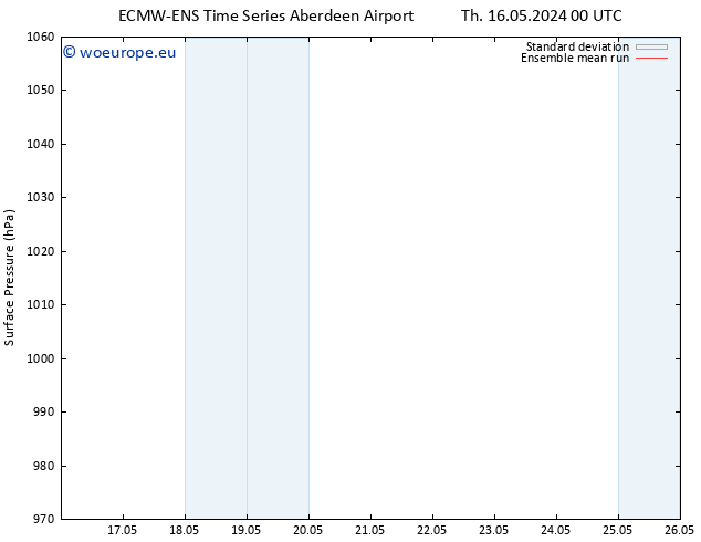 Surface pressure ECMWFTS Sa 25.05.2024 00 UTC