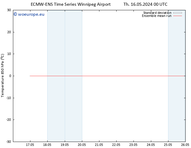 Temp. 850 hPa ECMWFTS Su 19.05.2024 00 UTC