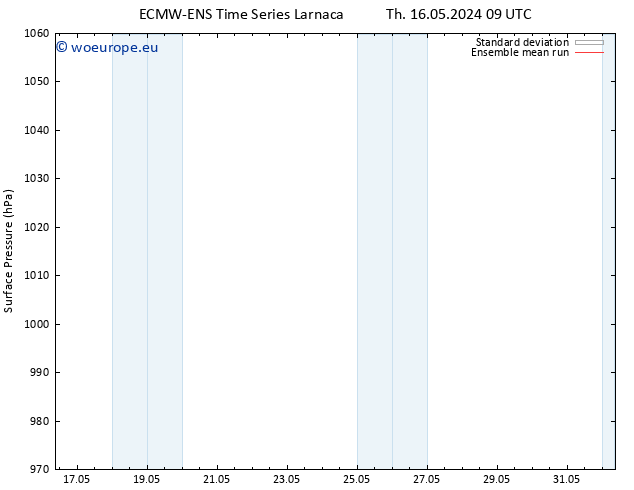 Surface pressure ECMWFTS Su 19.05.2024 09 UTC