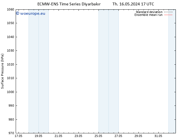 Surface pressure ECMWFTS Fr 17.05.2024 17 UTC