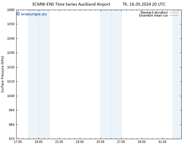 Surface pressure ECMWFTS We 22.05.2024 20 UTC