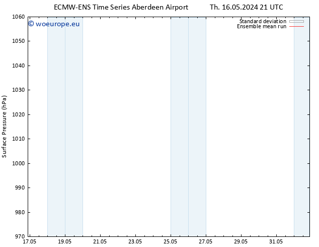 Surface pressure ECMWFTS Su 19.05.2024 21 UTC