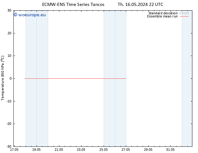 Temp. 850 hPa ECMWFTS Fr 17.05.2024 22 UTC