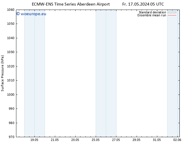 Surface pressure ECMWFTS Mo 20.05.2024 05 UTC