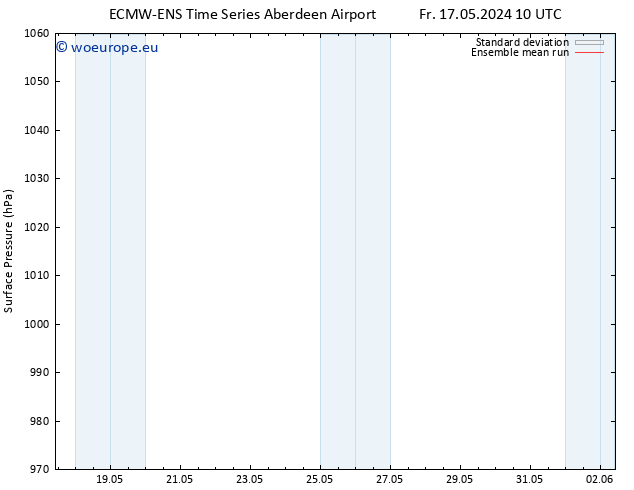 Surface pressure ECMWFTS Mo 27.05.2024 10 UTC