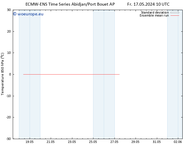 Temp. 850 hPa ECMWFTS Sa 18.05.2024 10 UTC
