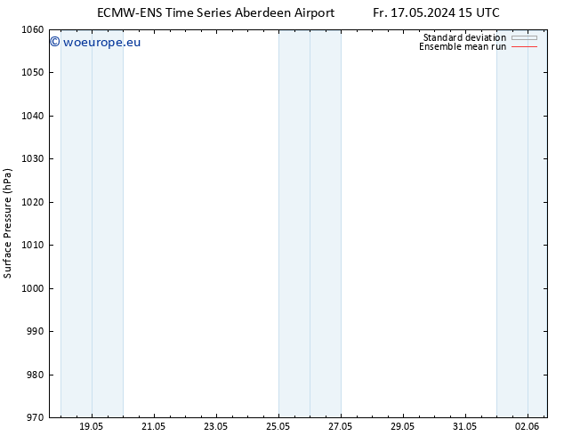 Surface pressure ECMWFTS Th 23.05.2024 15 UTC