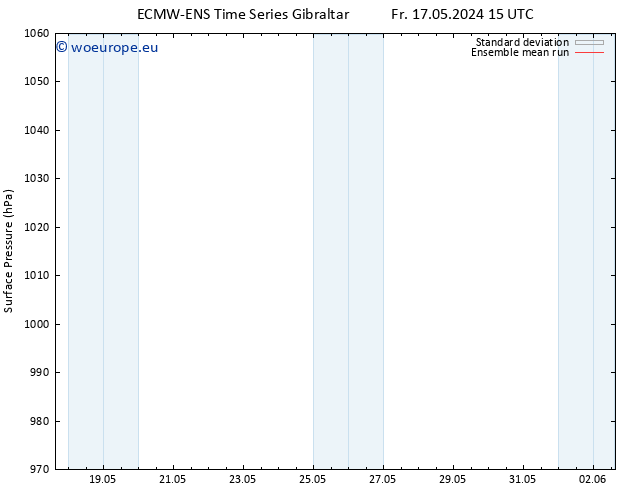 Surface pressure ECMWFTS Sa 18.05.2024 15 UTC