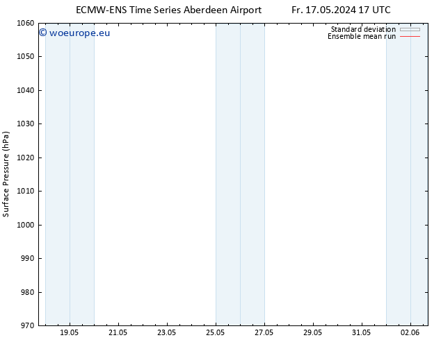 Surface pressure ECMWFTS Sa 18.05.2024 17 UTC