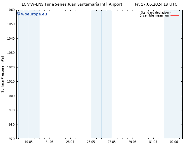 Surface pressure ECMWFTS Fr 24.05.2024 19 UTC