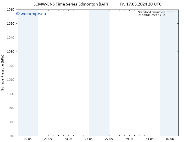 Surface pressure ECMWFTS Sa 18.05.2024 20 UTC