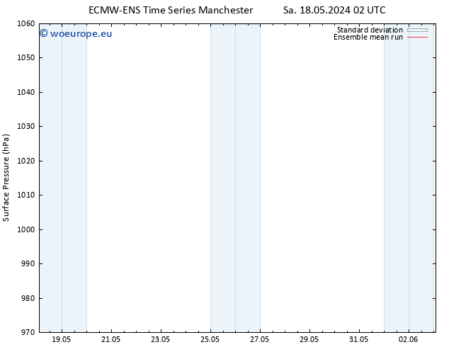 Surface pressure ECMWFTS Su 19.05.2024 02 UTC