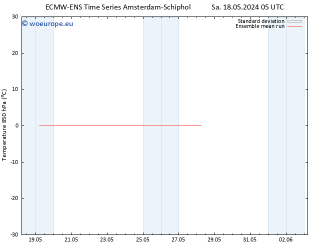 Temp. 850 hPa ECMWFTS Tu 28.05.2024 05 UTC