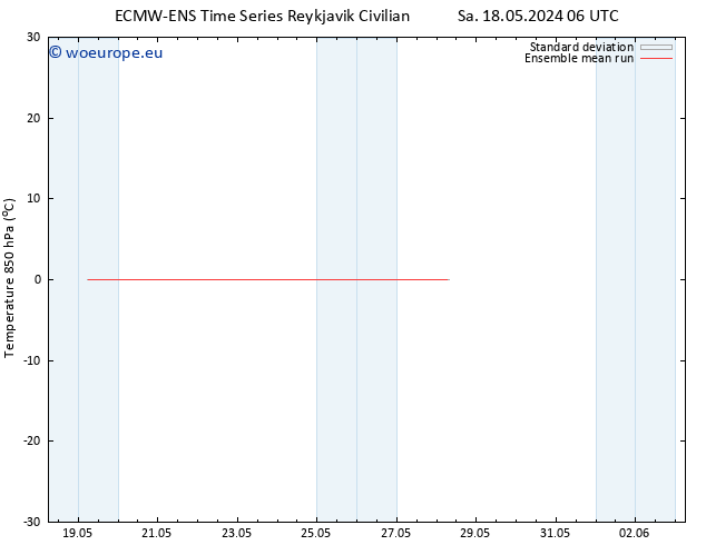 Temp. 850 hPa ECMWFTS Tu 21.05.2024 06 UTC