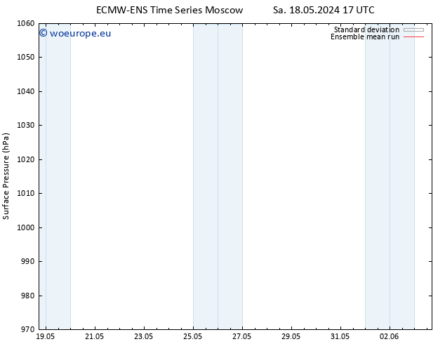 Surface pressure ECMWFTS Su 26.05.2024 17 UTC
