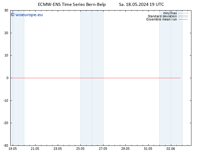 Temp. 850 hPa ECMWFTS Su 19.05.2024 19 UTC