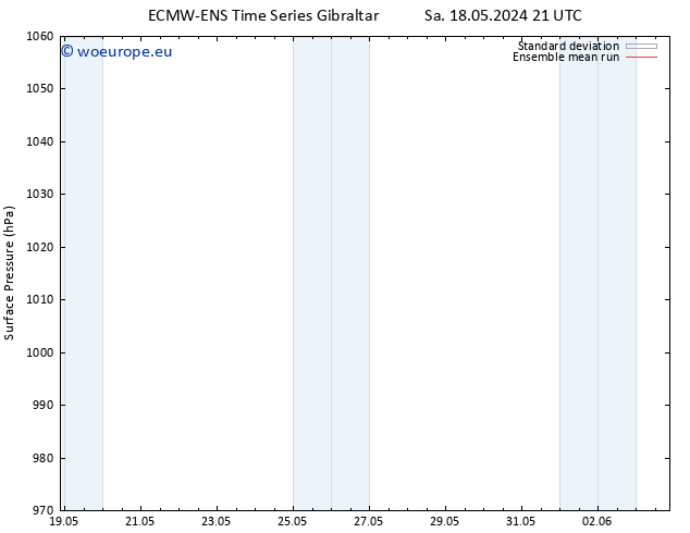 Surface pressure ECMWFTS Mo 20.05.2024 21 UTC