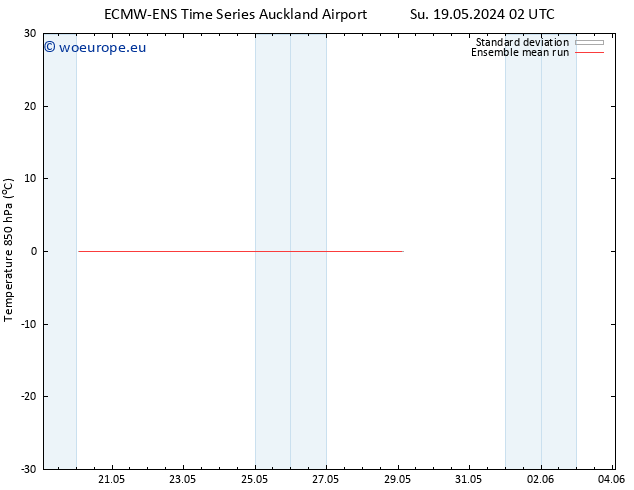 Temp. 850 hPa ECMWFTS Sa 25.05.2024 02 UTC