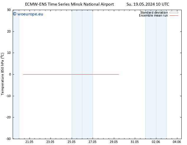 Temp. 850 hPa ECMWFTS Mo 20.05.2024 10 UTC