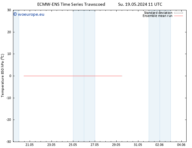 Temp. 850 hPa ECMWFTS Mo 20.05.2024 11 UTC