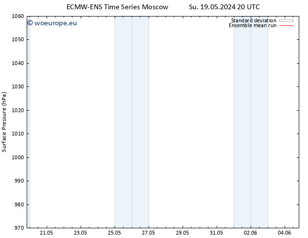 Surface pressure ECMWFTS Tu 21.05.2024 20 UTC