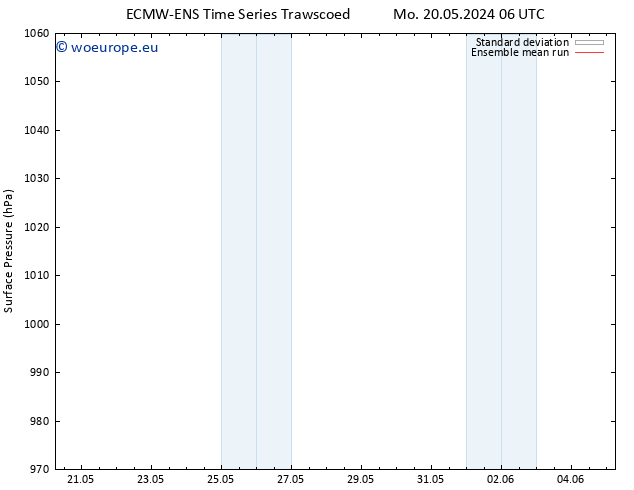 Surface pressure ECMWFTS We 22.05.2024 06 UTC