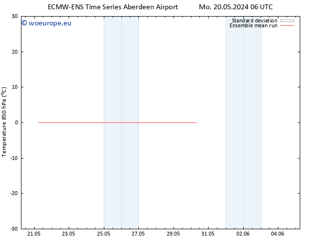 Temp. 850 hPa ECMWFTS Th 30.05.2024 06 UTC