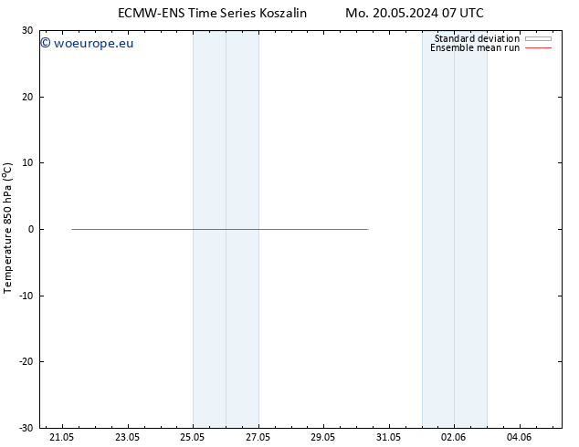 Temp. 850 hPa ECMWFTS We 29.05.2024 07 UTC