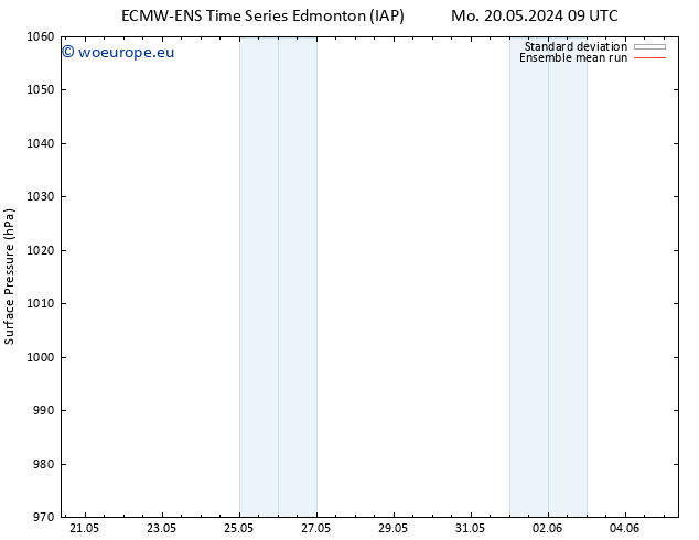 Surface pressure ECMWFTS Tu 21.05.2024 09 UTC