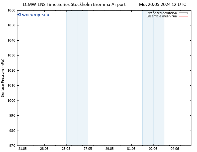 Surface pressure ECMWFTS Tu 21.05.2024 12 UTC