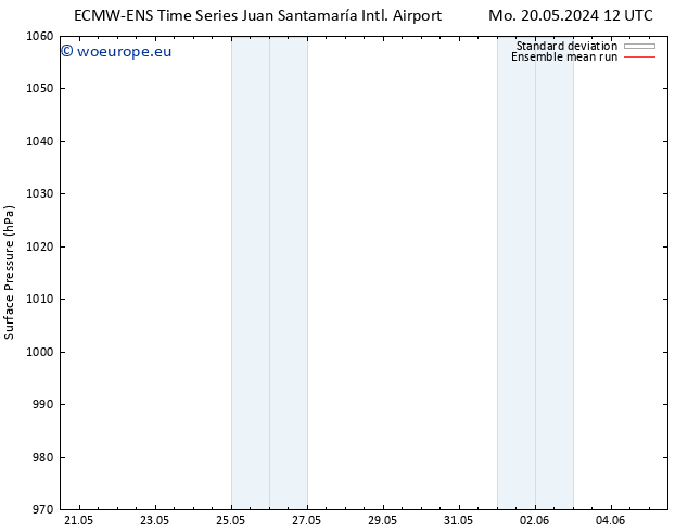Surface pressure ECMWFTS Th 30.05.2024 12 UTC