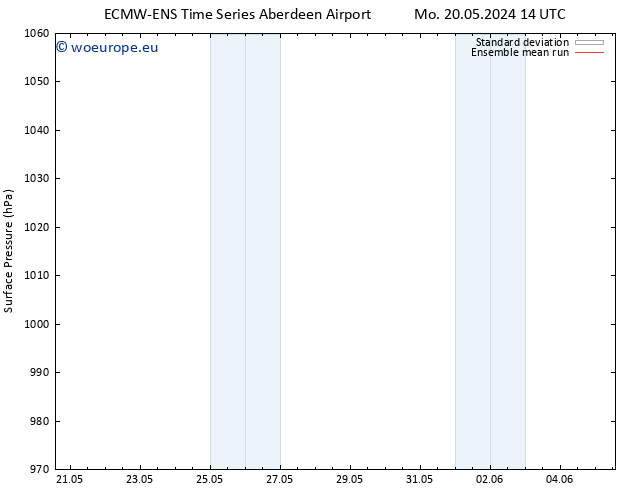 Surface pressure ECMWFTS Sa 25.05.2024 14 UTC