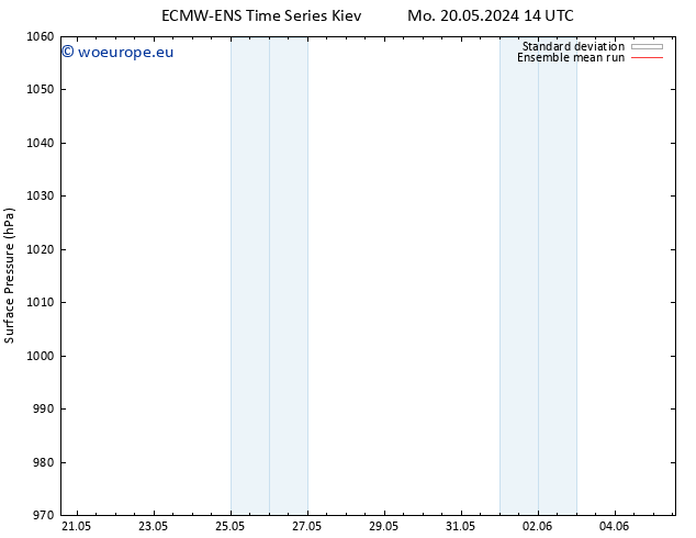 Surface pressure ECMWFTS Tu 21.05.2024 14 UTC