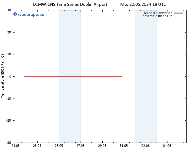 Temp. 850 hPa ECMWFTS Tu 21.05.2024 18 UTC