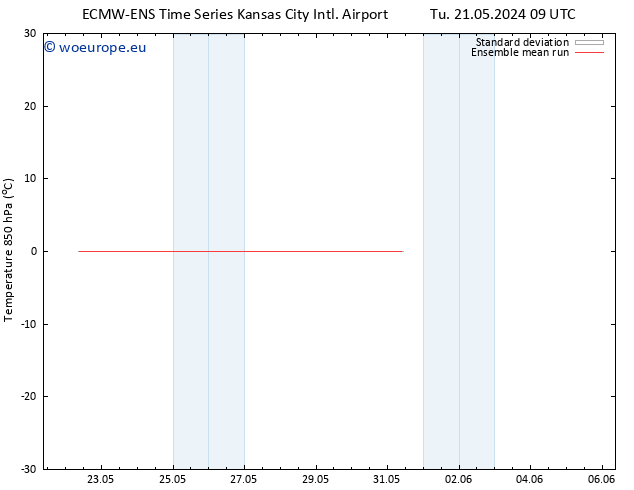 Temp. 850 hPa ECMWFTS Su 26.05.2024 09 UTC