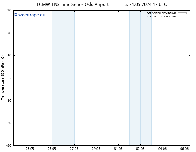 Temp. 850 hPa ECMWFTS Th 23.05.2024 12 UTC