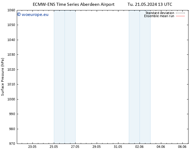 Surface pressure ECMWFTS We 22.05.2024 13 UTC