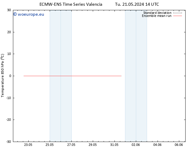 Temp. 850 hPa ECMWFTS Fr 31.05.2024 14 UTC