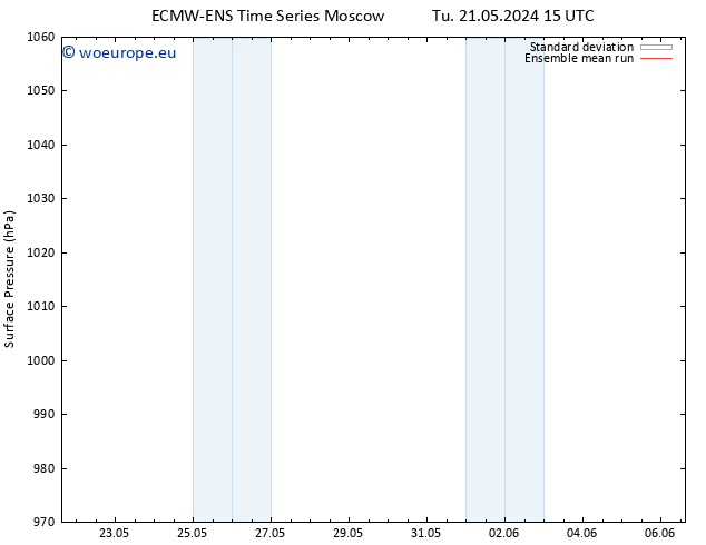 Surface pressure ECMWFTS Th 23.05.2024 15 UTC