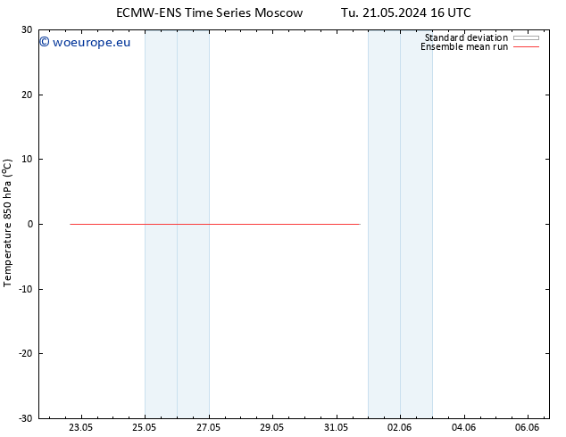 Temp. 850 hPa ECMWFTS We 22.05.2024 16 UTC