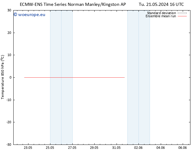 Temp. 850 hPa ECMWFTS Fr 24.05.2024 16 UTC