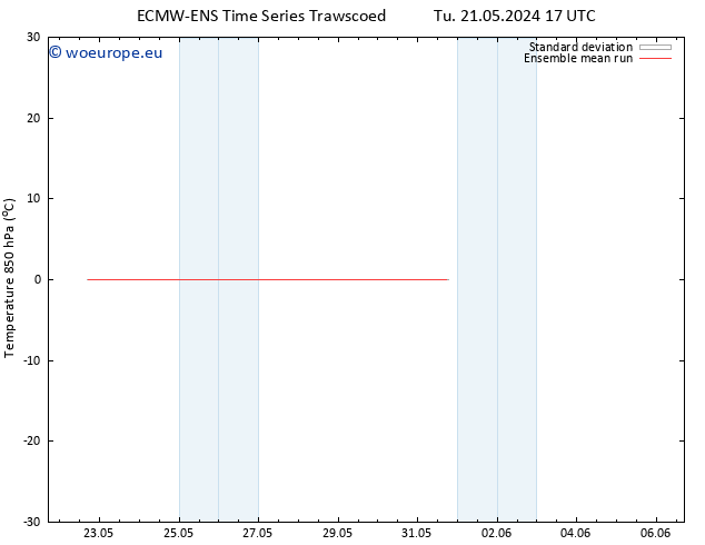 Temp. 850 hPa ECMWFTS Th 23.05.2024 17 UTC