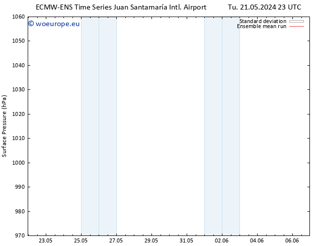 Surface pressure ECMWFTS We 22.05.2024 23 UTC