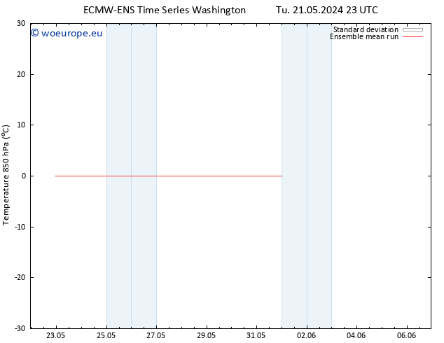 Temp. 850 hPa ECMWFTS Tu 28.05.2024 23 UTC